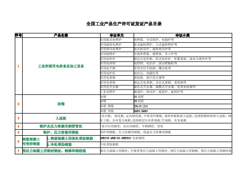 全国工业产品生产许可证发证产品目录