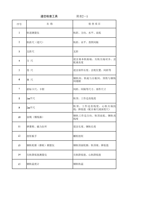 新铁德奥18#道岔状态检查