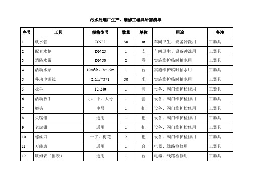 污水厂化验、办公、生产、生活用具清单