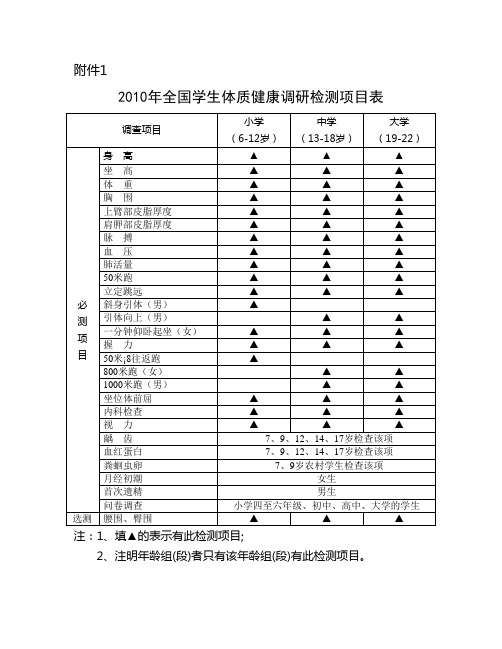 全国学生体质健康监测检测项目表