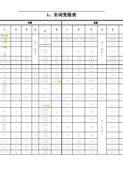 俄语名词、形容词、代词、动词等变格表