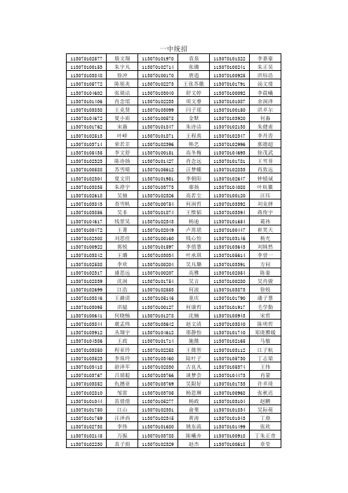 2011年铜陵省示范高中录取名单