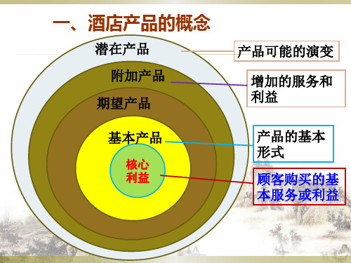 酒店产品策略PPT课件