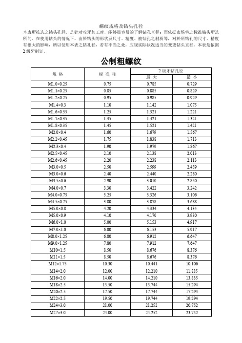 螺纹规格及钻头孔径