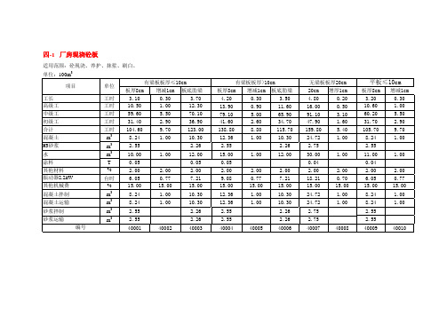 2008安徽水利建筑工程预算补充定额