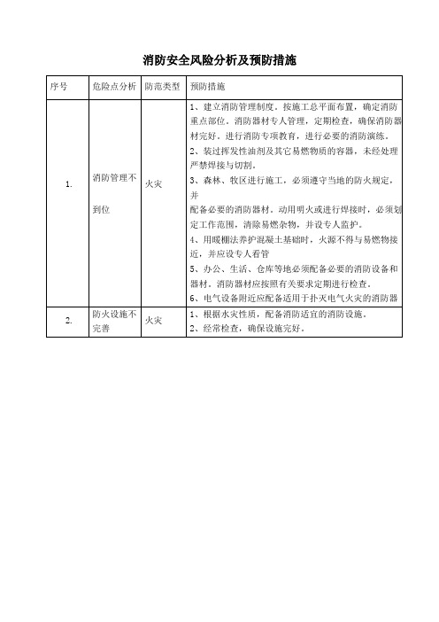 消防安全风险分析及预防措施