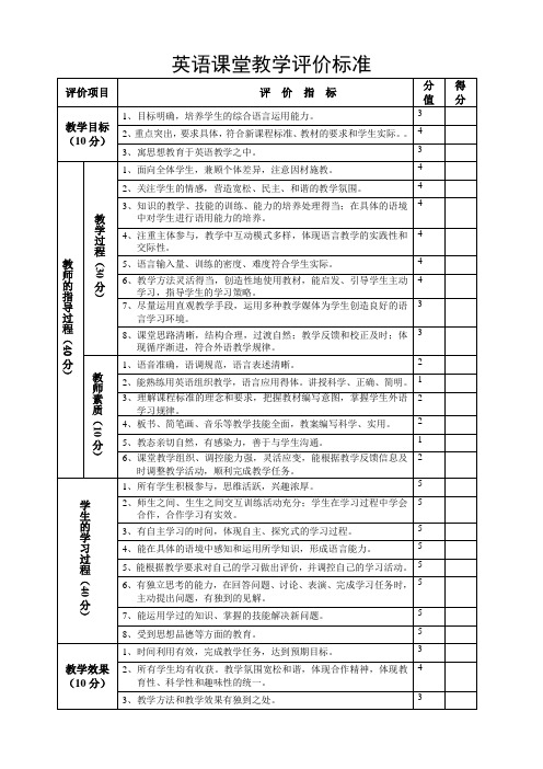 英语课堂教学评价标准