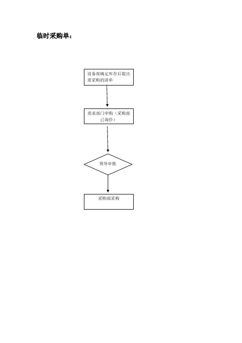 设备部工作流程图