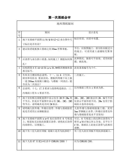 高层住宅楼项目从开工到竣工图纸会审问题汇总(含设计回复)