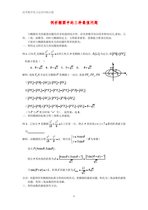 高考数学复习点拨：例析椭圆中的三种最值问题