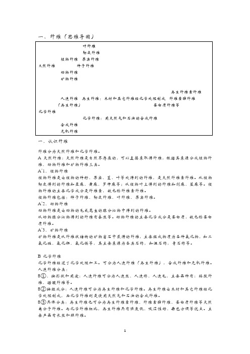 针织面料跟单知识大全(从原料到染整)