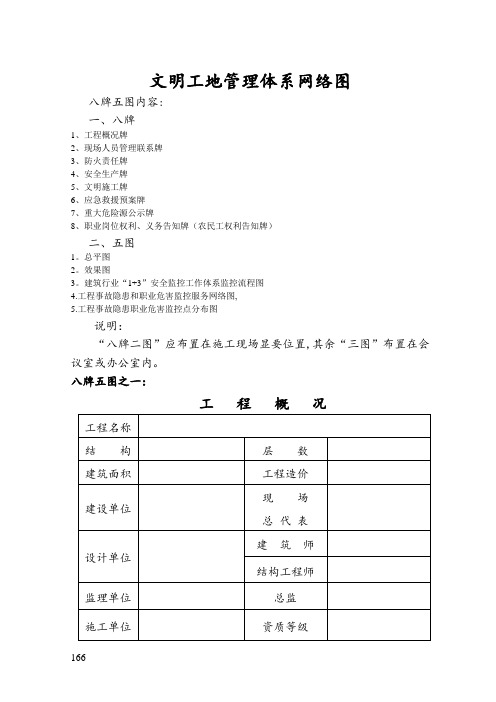 施工现场“八牌五图”模版