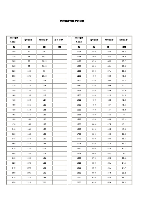 抗拉强度与硬度对照表