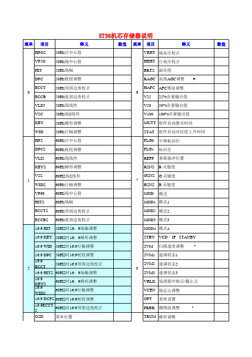 电视机总线中英文对照