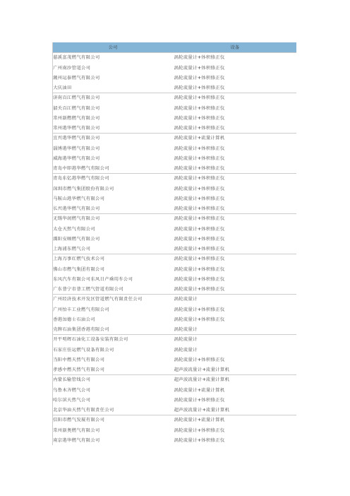 公司设备慈溪富茂燃气有限公司涡轮流量计体积修正仪