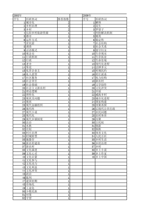 【国家社会科学基金】_现代乡村_基金支持热词逐年推荐_【万方软件创新助手】_20140805