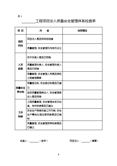 工程项目法人质量安全管理体系检查表【模板】