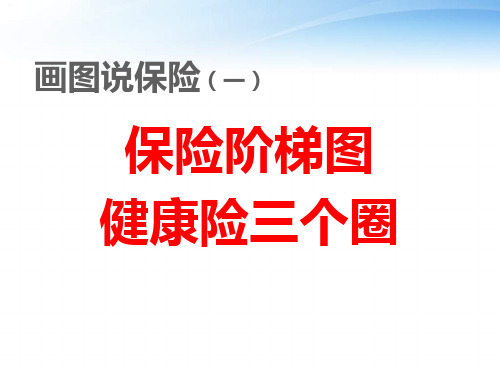 画图说保险保险阶梯图健康险三个圈技巧话术28页