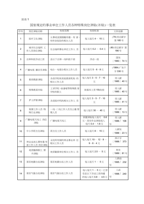 国家规定的事业单位工作人员各种特殊岗位津贴(补贴)一览表