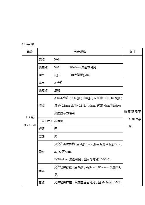 屏等级检验标准