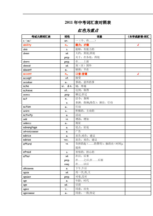 [GOLD]表格版-2011年中考英语1600词汇