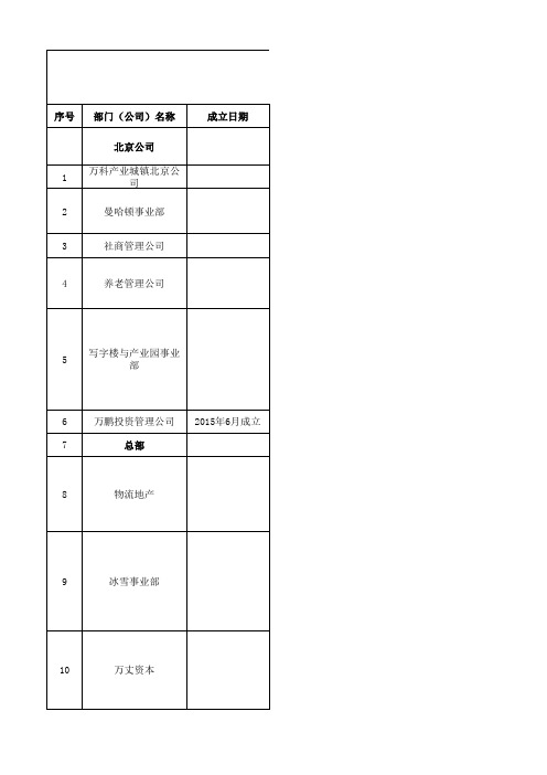 万科新成立部门详细情况汇总