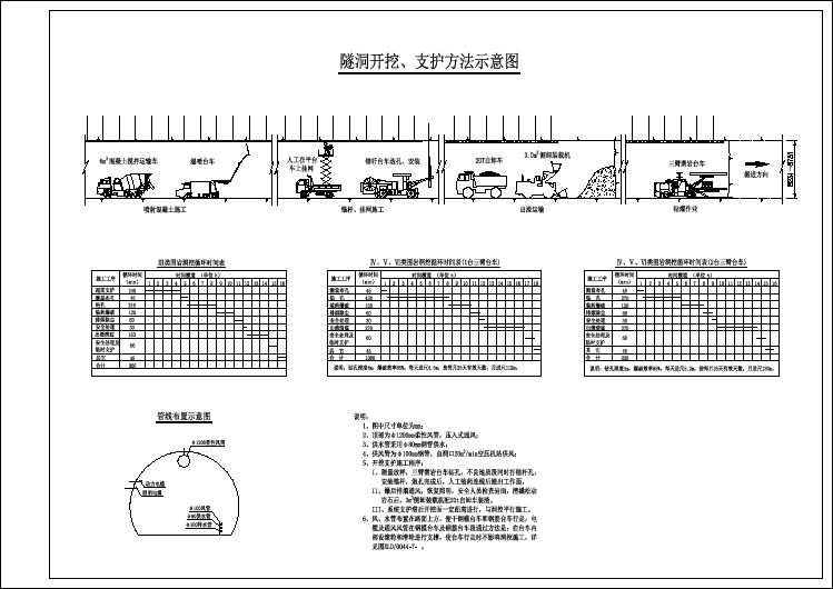 一整套电站施工道路隧洞开挖及支护cad设计图