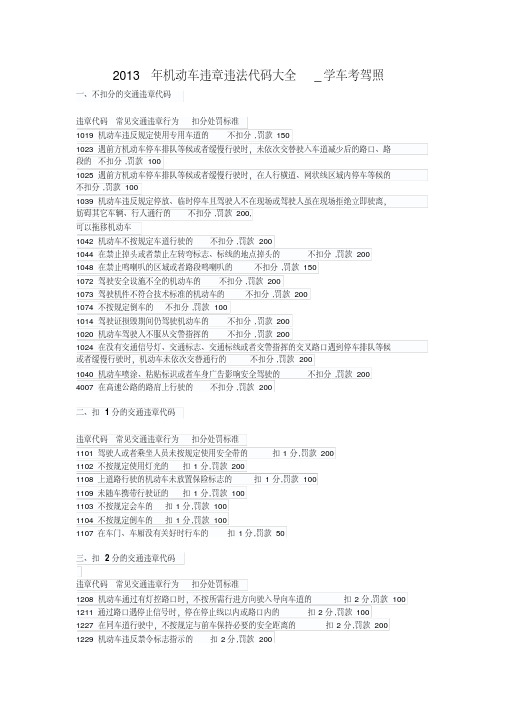 2013年机动车违章违法代码大全_学车考驾照