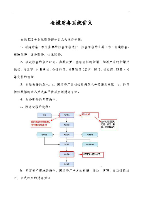 金蝶KIS财务系统入门基础级讲义(知识学习修改版)