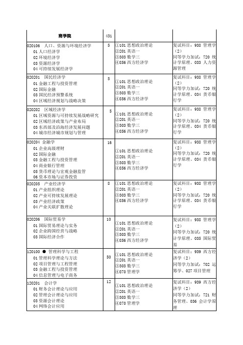 河海考研大纲