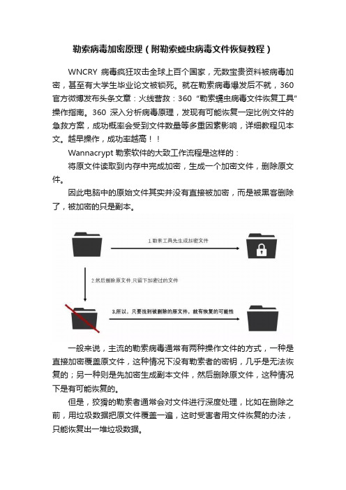 勒索病毒加密原理（附勒索蠕虫病毒文件恢复教程）