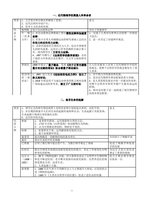 必修三专题七近代以来的科学技术成就