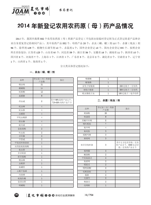 2014年新登记农用农药原(母)药产品情况