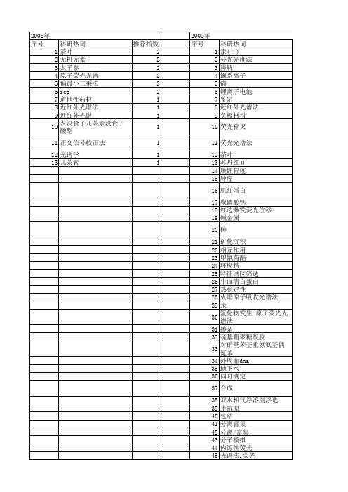 【江苏省自然科学基金】_光谱法_期刊发文热词逐年推荐_20140816