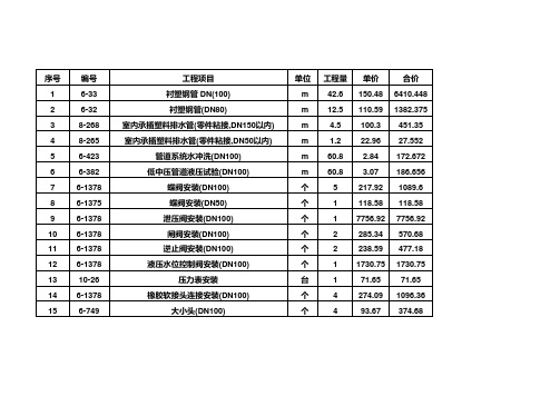 泵房工程_施工图预算计价表