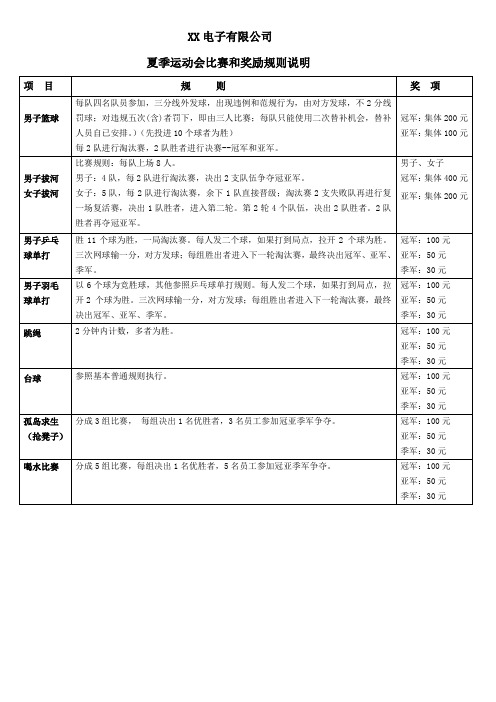 关于运动会比赛规则及奖项设置通知