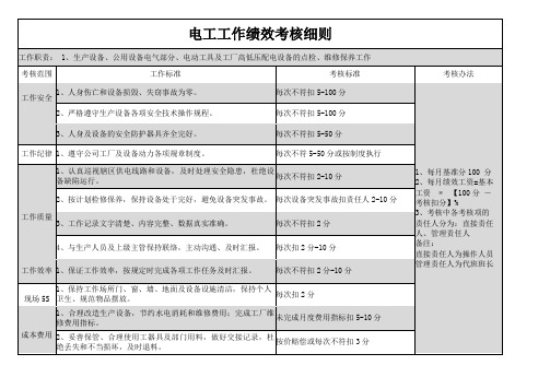 电工工作绩效考核细则