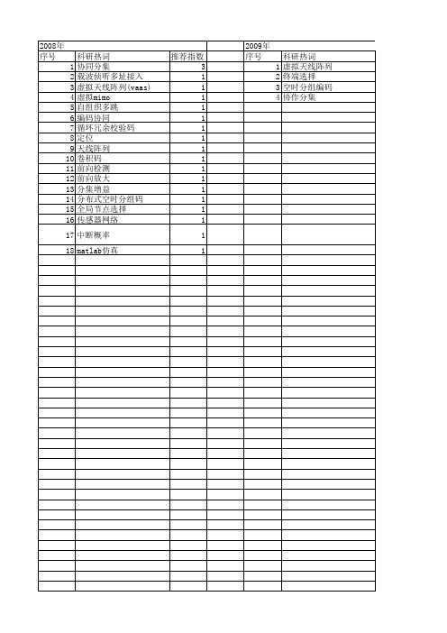 【国家自然科学基金】_虚拟天线阵列_基金支持热词逐年推荐_【万方软件创新助手】_20140801