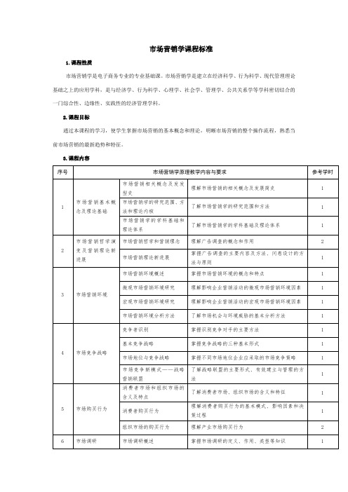 市场营销学课程标准