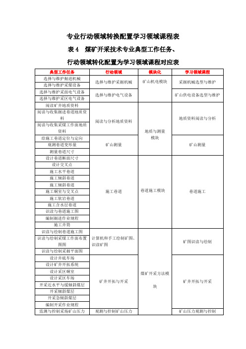 X专业行动领域转换为学习领域课程