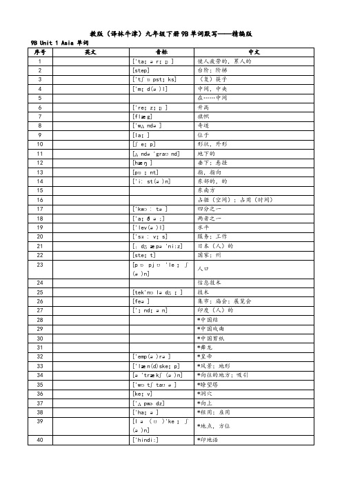 苏教版(译林牛津)九年级下册9B单词默写——精编版(汉译英)