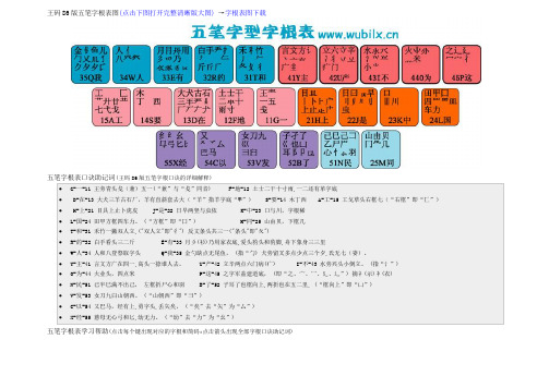 王码86版五笔字根表图