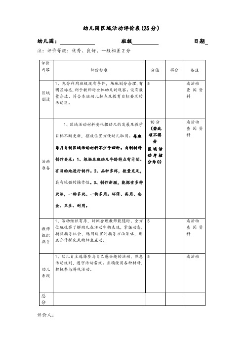 区域评价表