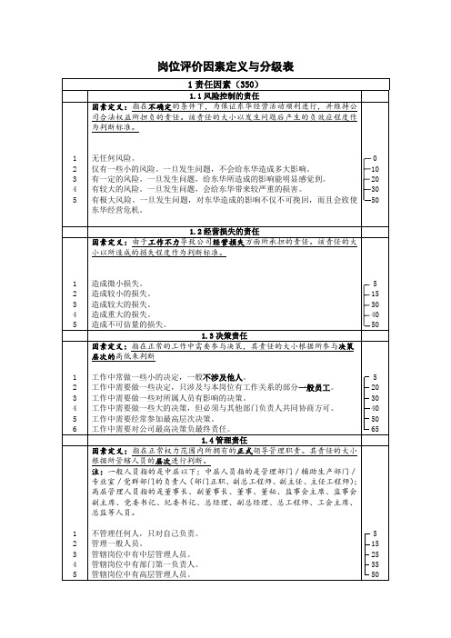 东华岗位评价因素定义与分级表终稿.doc