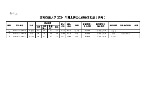 西南交通大学 2014 年博士研究生拟录取名单(统考)