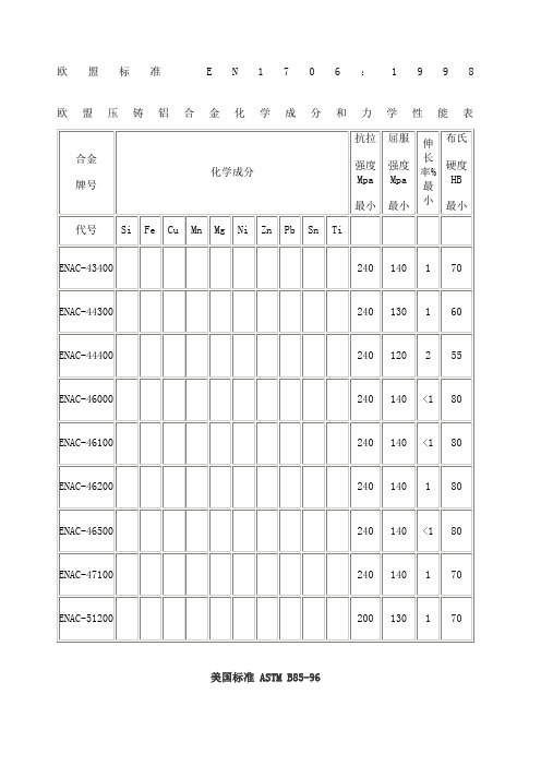 铝合金标准