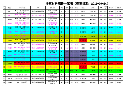 冲压材料规格表 