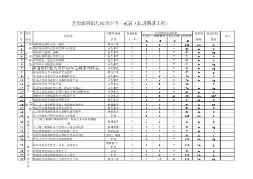 铁路工程危险源辨识与风险评价表(轨道路基工程)