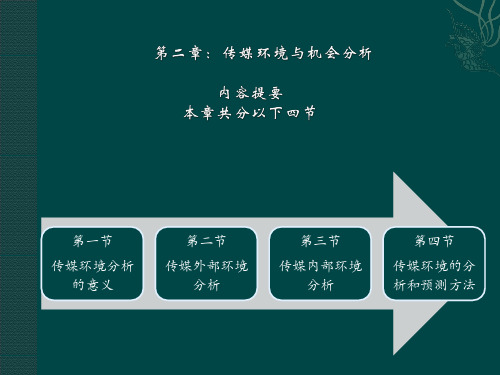 经典课件-传媒经营管理新论课件-第二章 传媒环境与机会分析