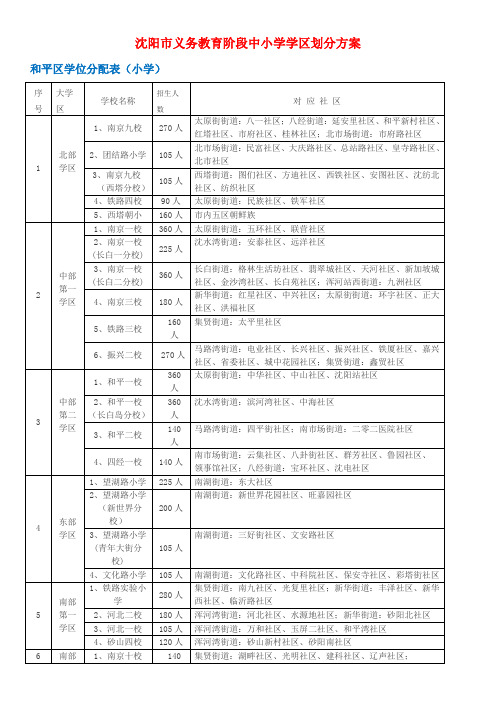 沈阳市义务教育阶段中小学学区划分方案